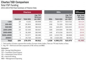 Charter_ISD Comparison_v6cb_chart only (003)